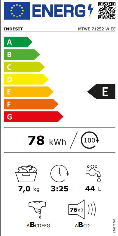 Energetski certifikat E