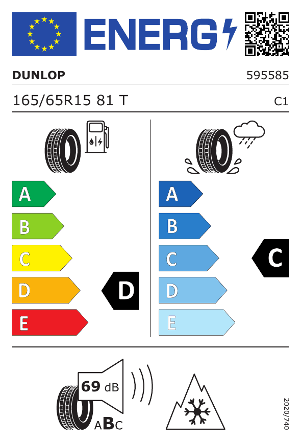 Energetski certifikat D