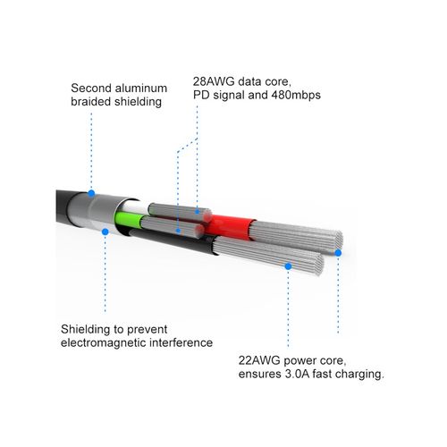 SWISSTEN kabel USB-C/USB-C , platneni, 2 m, crni slika 6