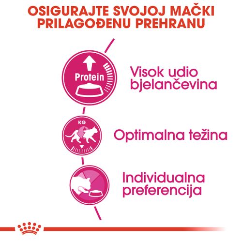 ROYAL CANIN FHN Protein Exigent, otpuna i uravnotežena hrana za jako izbirkjive odrasle mačke (1-10 god.), 400 g slika 5