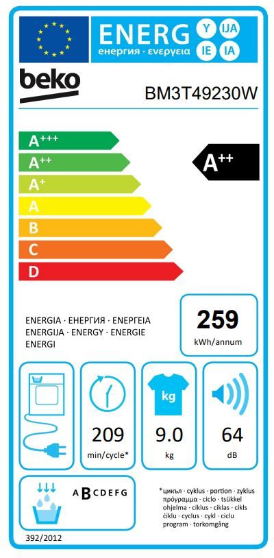 Energetski certifikat A