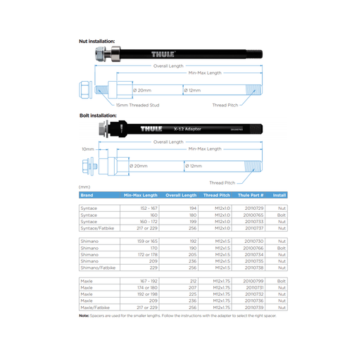 Thule Thru Axle Syntace 217 ili 229mm (M12 x 1.0) dodatan adapter za Syntace stražnju osovinu od 12 mm slika 3