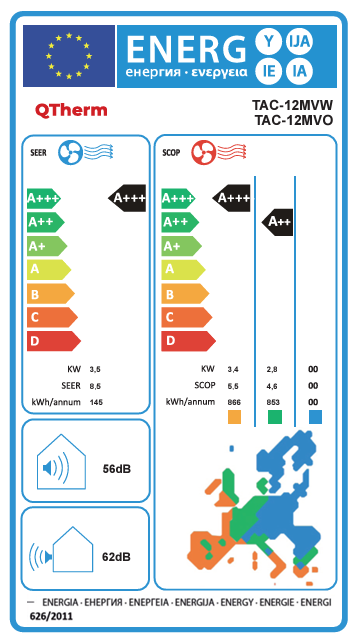 Energetski certifikat 