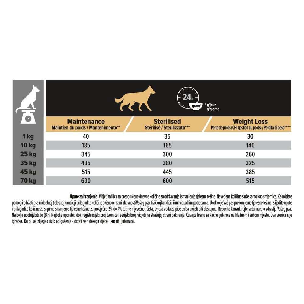 PRO PLAN Hrana za pse, Light&Sterilised, OptiWeight, bogato piletinom, All sizes 14kg slika 4