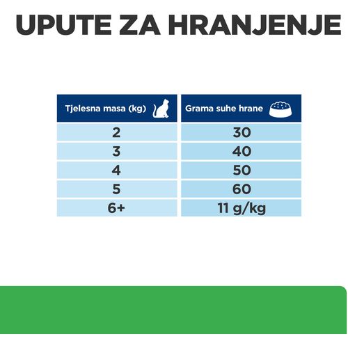 Hill's Prescription Diet r/d Weight Loss Hrana za Mačke s Piletinom, 1,5 kg slika 6