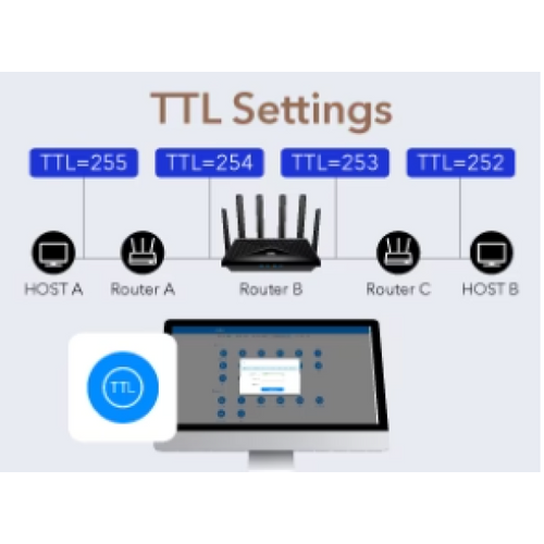 Cudy LT700 AC1200 Wi-Fi 4G LTE-Cat6 Gigabit Router slika 2