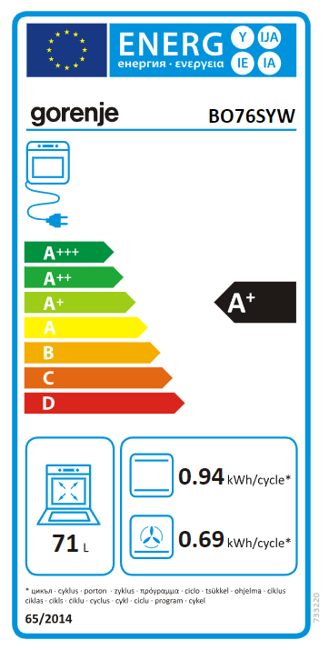 Energetski certifikat A