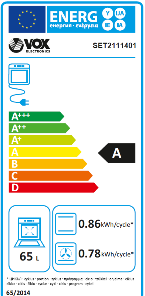 Energetski certifikat A