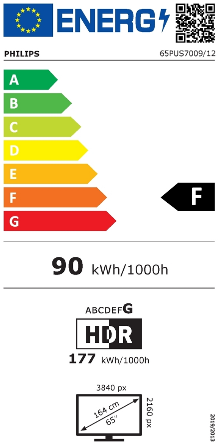 Energetski certifikat F