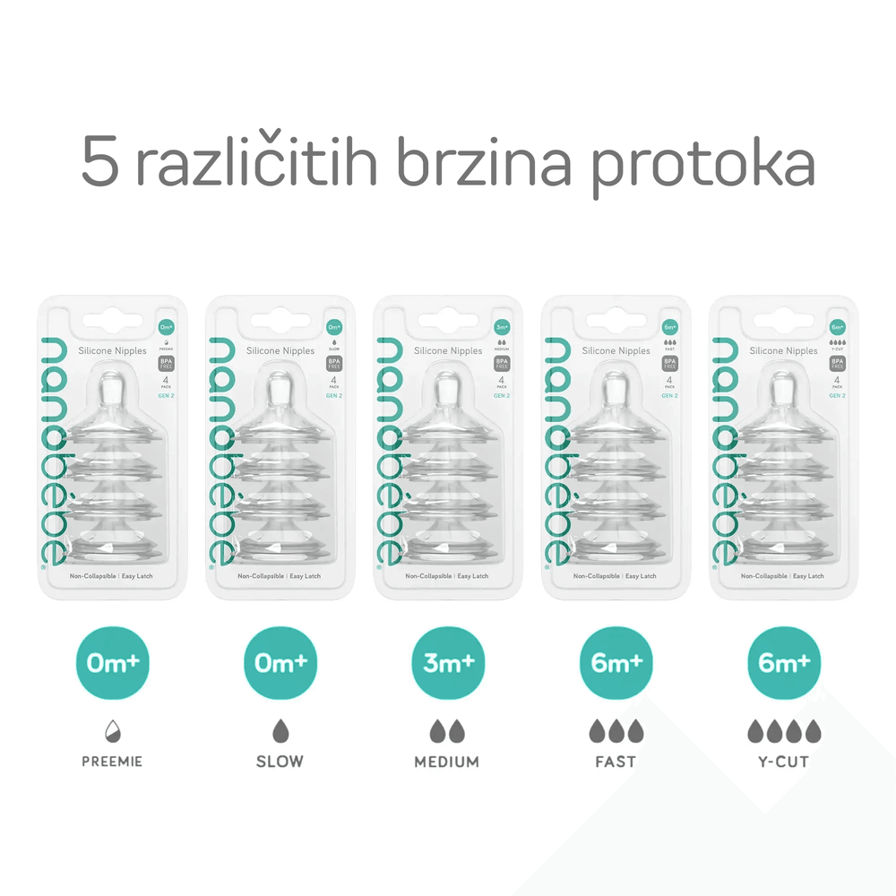 Nanobébé® Silikonske dude za flašicu Slow Flow 0m+ GEN2, 2 kom slika 2