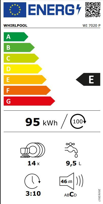 Energetski certifikat E