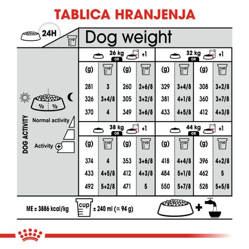 ROYAL CANIN CCN Maxi Digestive, potpuna hrana za pse - Za odrasle i starije pse velikih pasmina (od 26 do 44 kg) - Stariji od 15 mjeseci - Psi skloni osjetljivoj probavi, 3 kg slika 3