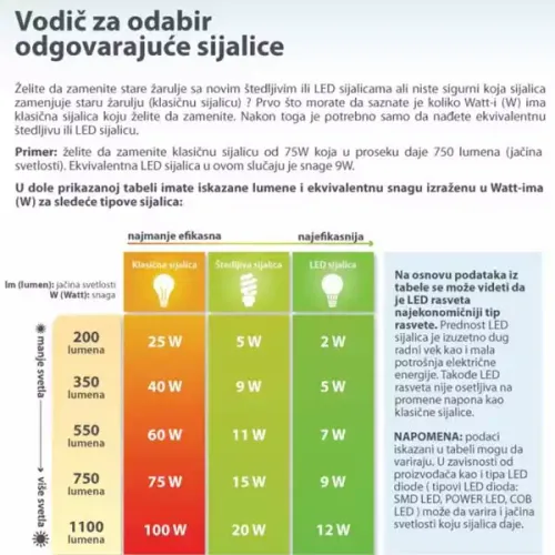 ADA LED sijalica A60-10W-RC-E27-A 4200K slika 2