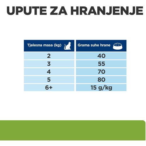 Hill's Prescription Diet Metabolic Hrana za Mačke s Piletinom, 3 kg slika 7