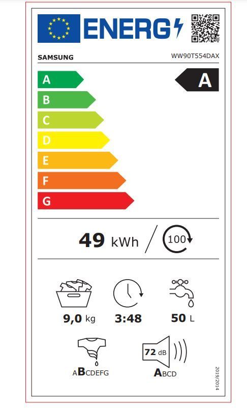 Energetski certifikat A