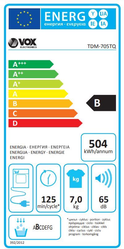 Energetski certifikat B