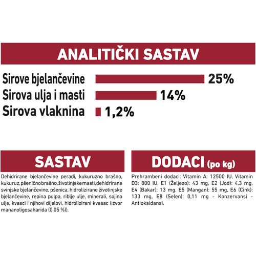 ROYAL CANIN SHN Medium Adult, potpuna hrana za odrasle pse srednje velikih pasmina starosti od 1-7 godina, 1 kg slika 3