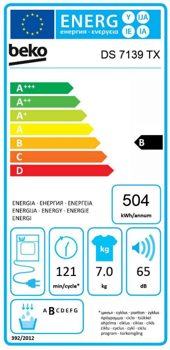 Energetski certifikat B