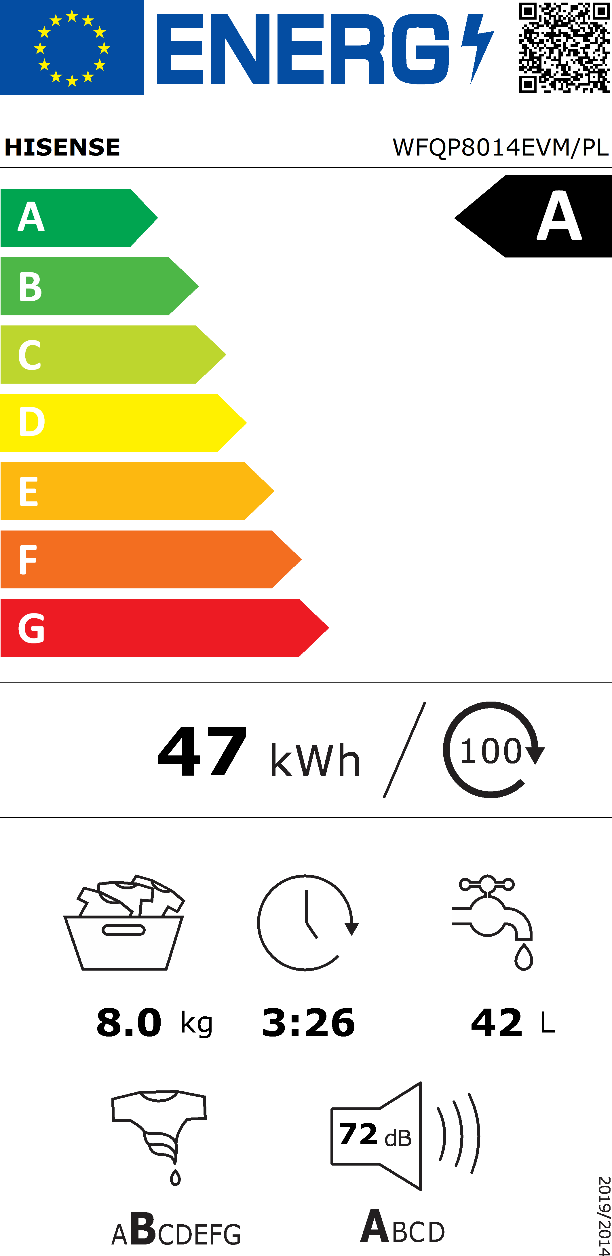 Energetski certifikat A