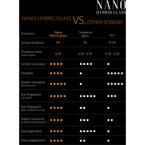 Nano Hybrid Glass 9H / XIAOMI 11T PRO slika 12