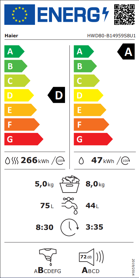Energetski certifikat D