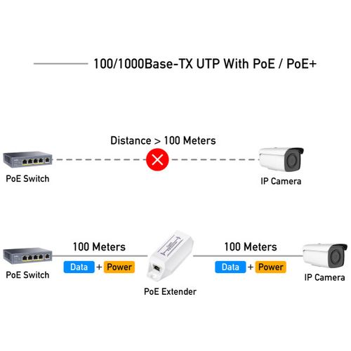 Cudy POE10 30W Gigabit PoE+/PoE Injector, 802.3at/802.3af Standard, Data and Power 100 Meters slika 3