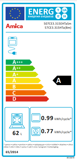 Energetski certifikat B