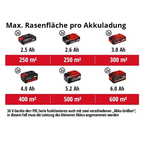 EINHELL Expert akumulatorska kosilica Power X-Change GE-CM 36/34-1 Li - Solo slika 3