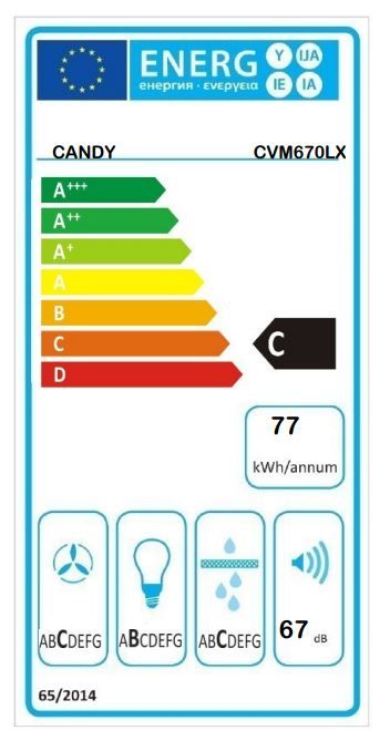 Energetski certifikat C