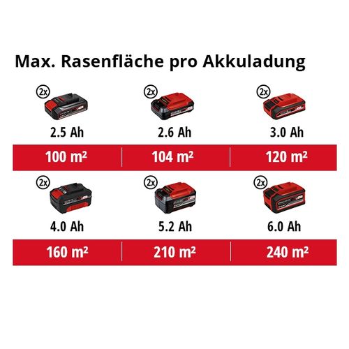 EINHELL Classic akumulatorski prozračivač trave Power X-Change GC-SC 18/28 Li-Solo slika 3