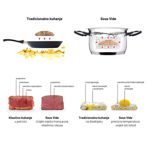 LAUBEN kuhalo za sporo kuhanje Sous Vide Stick SV01 slika 2