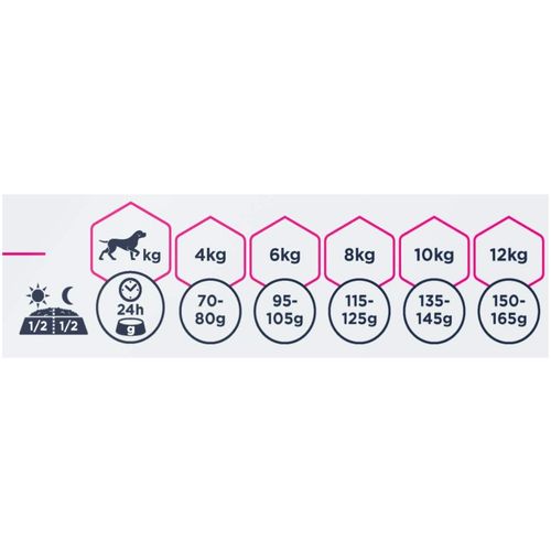 Eukanuba Breed nutrition West Highland Terrier 2.5 kg slika 2