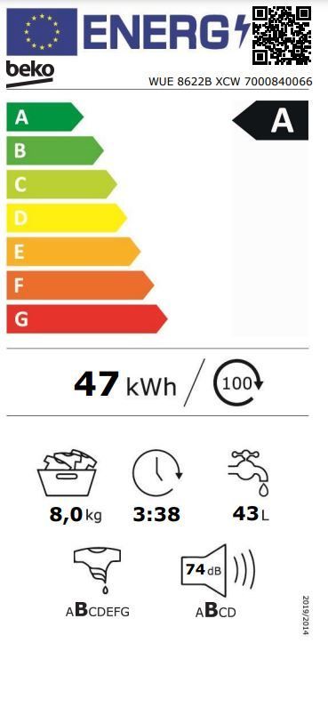 Energetski certifikat A