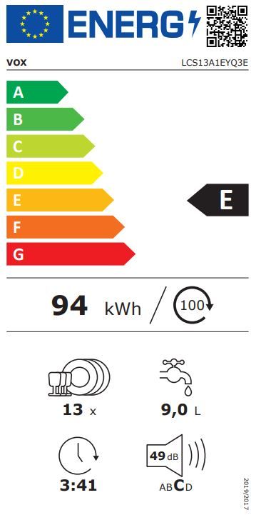 Energetski certifikat 