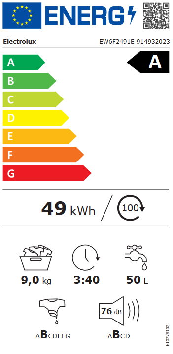 Energetski certifikat A