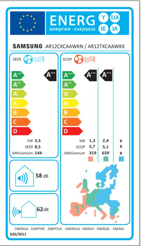 Energetski certifikat A