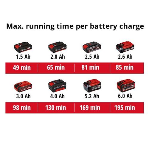 EINHELL Car Expert akumulatorska zračna pumpa Power X-Change CE-AP 18 Li-Solo slika 8