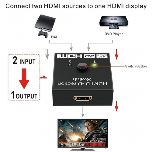 HDMI 2.0 Switch 2 porta 4K slika 3