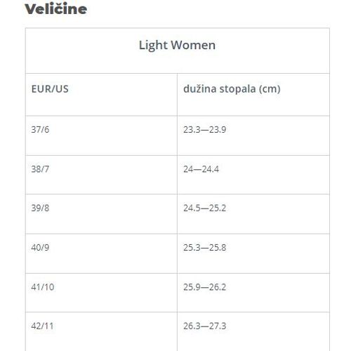 Grubin Cloudy Ž Papuca Light Crna 3293700 slika 3