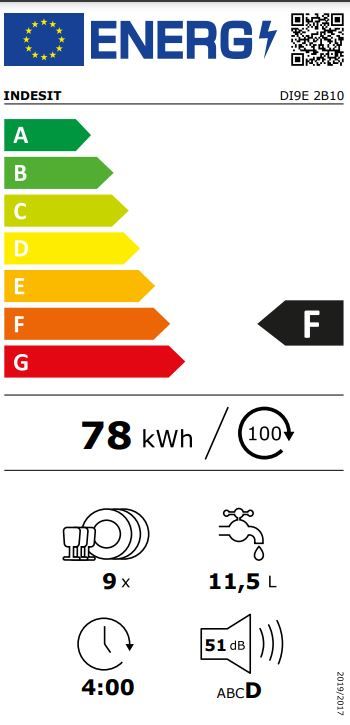 Energetski certifikat F