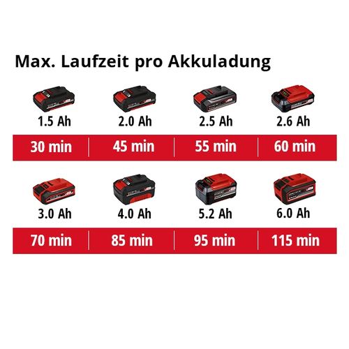 EINHELL Expert aku trimer za travu s plastičnim kućištem za košnju Power X-Change GE-CT 18/28 Li TC-Solo slika 6