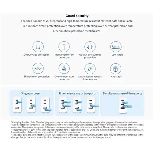 Xiaomi 67W GaN Charger 2C1A + kabl type-C na type-C slika 7