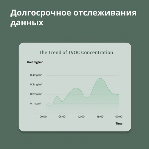 Aqara TVOC Air Quality Monitor: Model No: AAQS-S01 slika 31