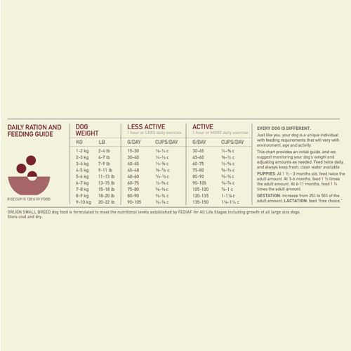 Orijen Small Breed 1,8 kg slika 2