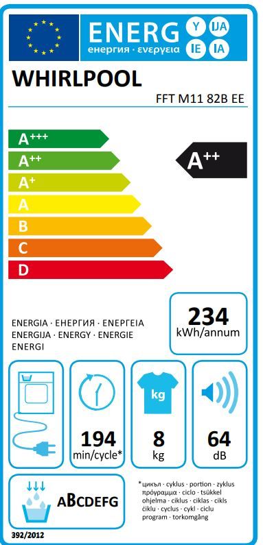 Energetski certifikat A