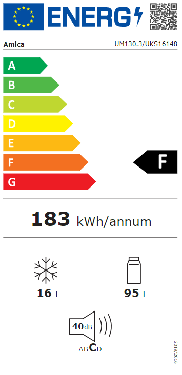 Energetski certifikat F