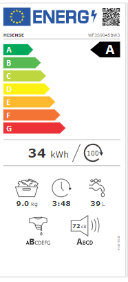 Energetski certifikat A