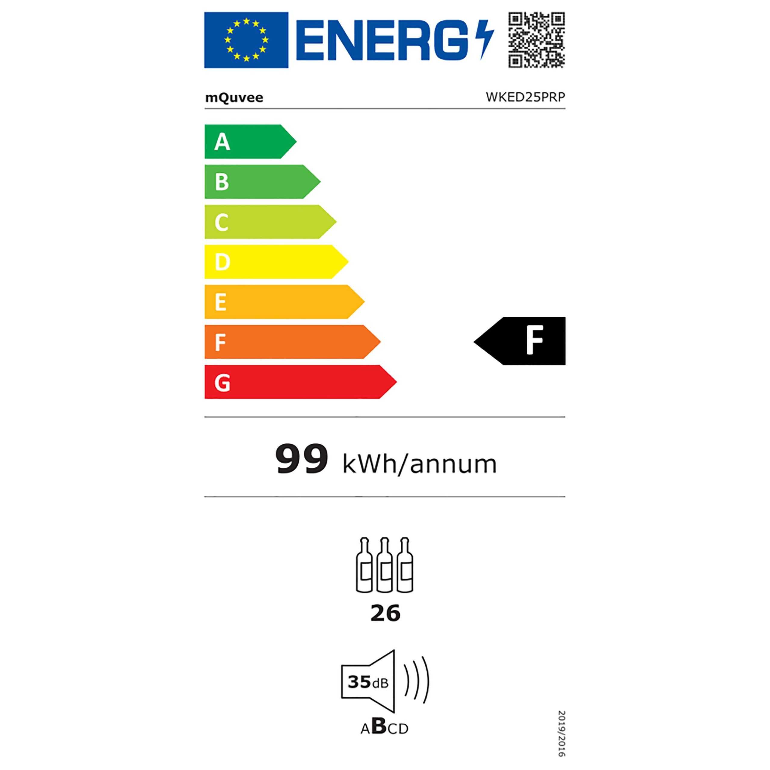 Energetski certifikat F