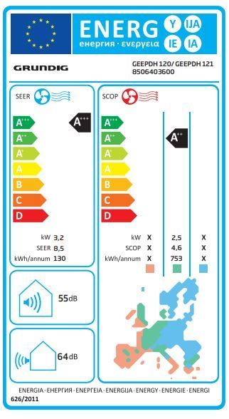 Energetski certifikat A