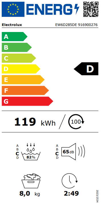 Energetski certifikat D